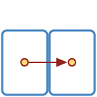 block structure