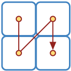 block structure