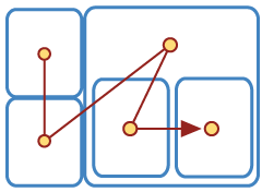 block structure