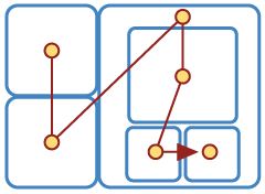 block structure