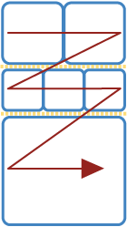 block structure