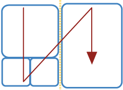 block structure