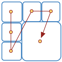 block structure